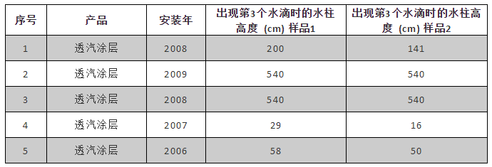 中国·18luck新利集团(股份)有限公司-官方网站